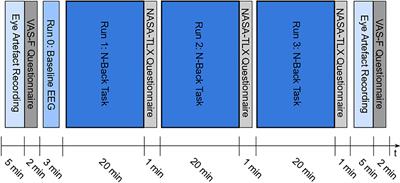 Mental State Detection Using Riemannian Geometry on Electroencephalogram Brain Signals